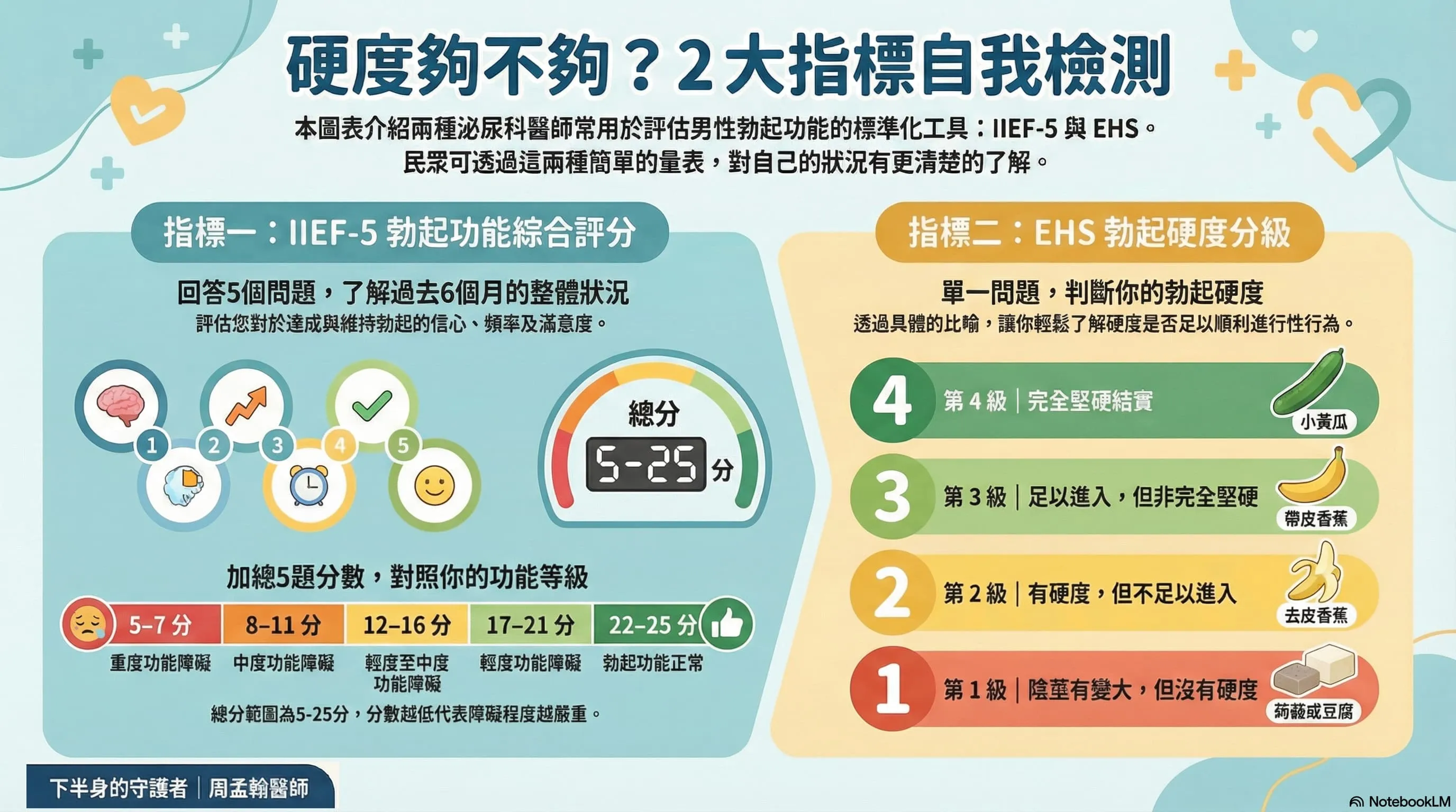 談談性健康與勃起困難